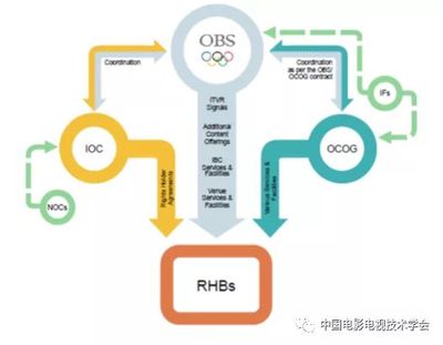 北京冬奧會電視轉播規劃與技術創新 賦能數字內容制作服務